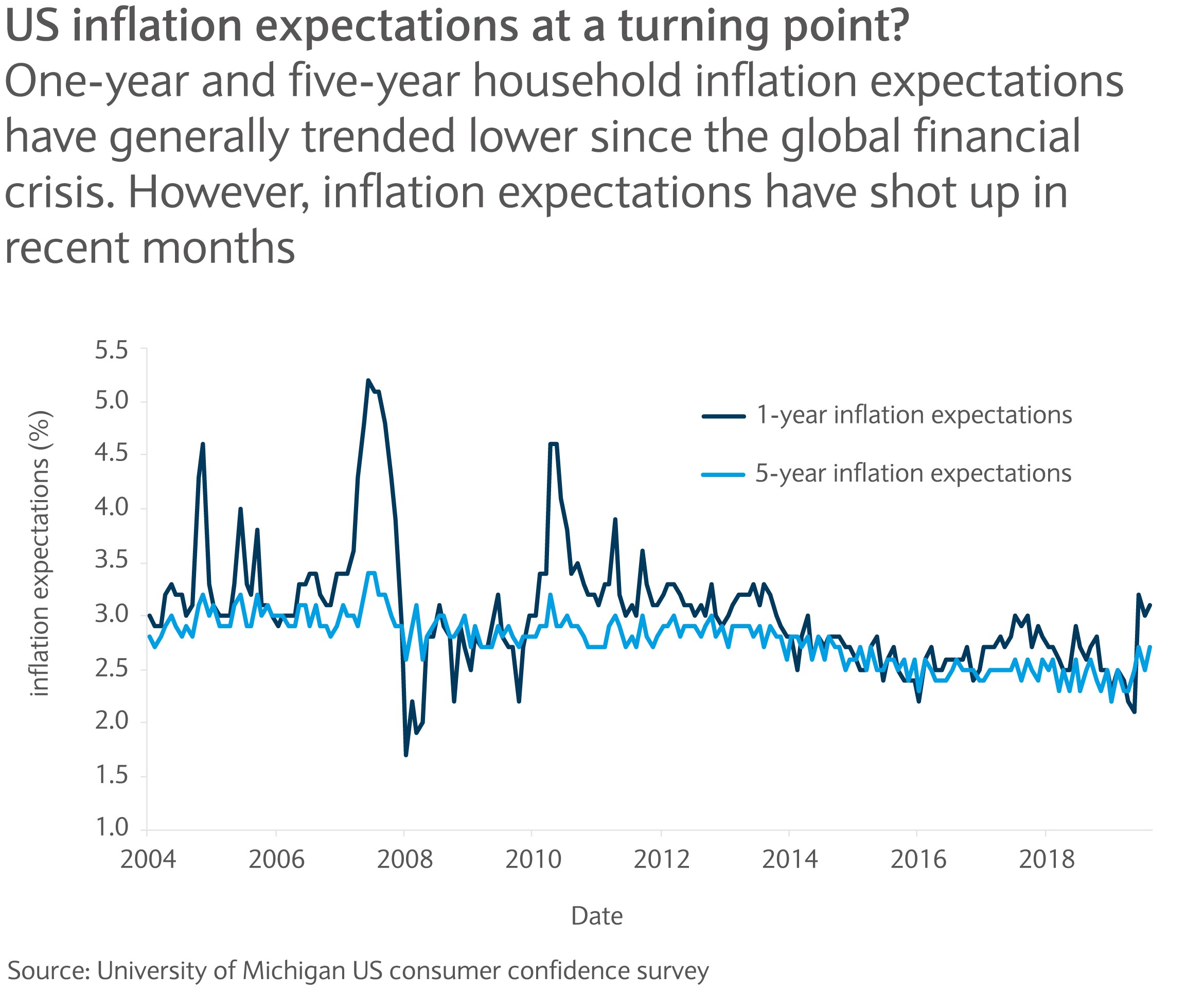 The great inflation debate Barclays Private Bank