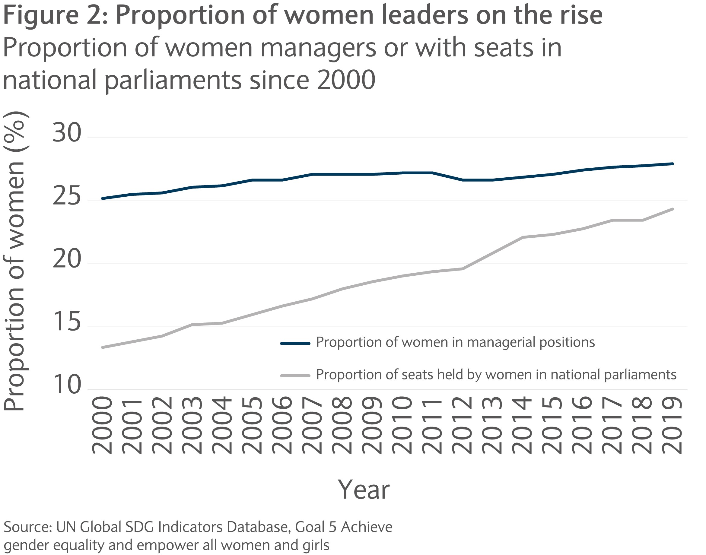 Opportunities in shifting demographics | Barclays Private Bank