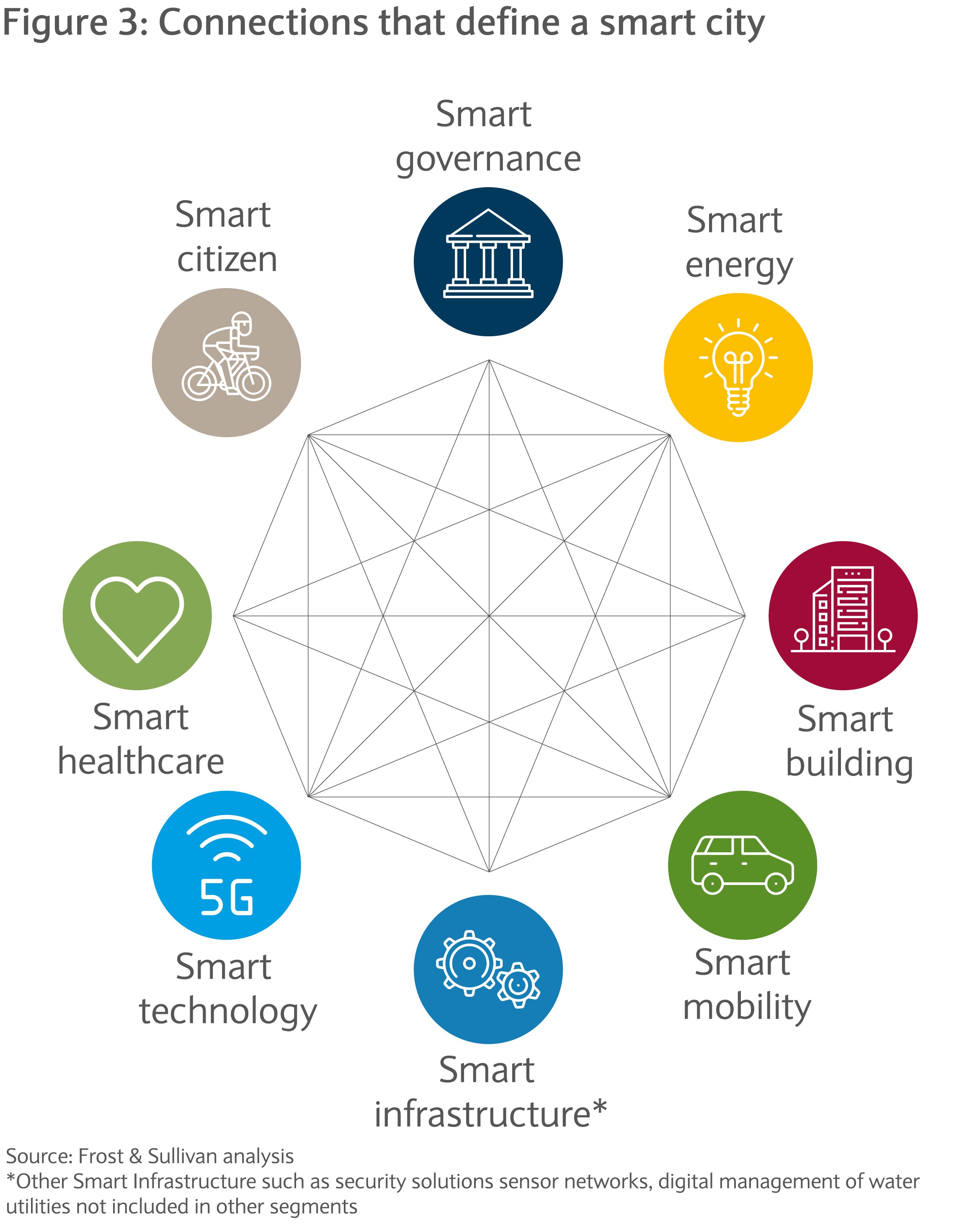 From smartphones to smart cities | Barclays Private Bank