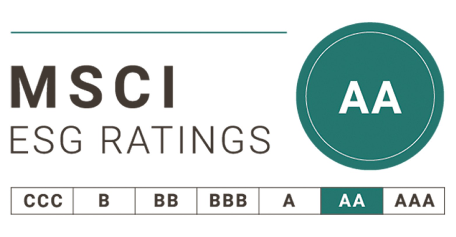 MSCI ratings