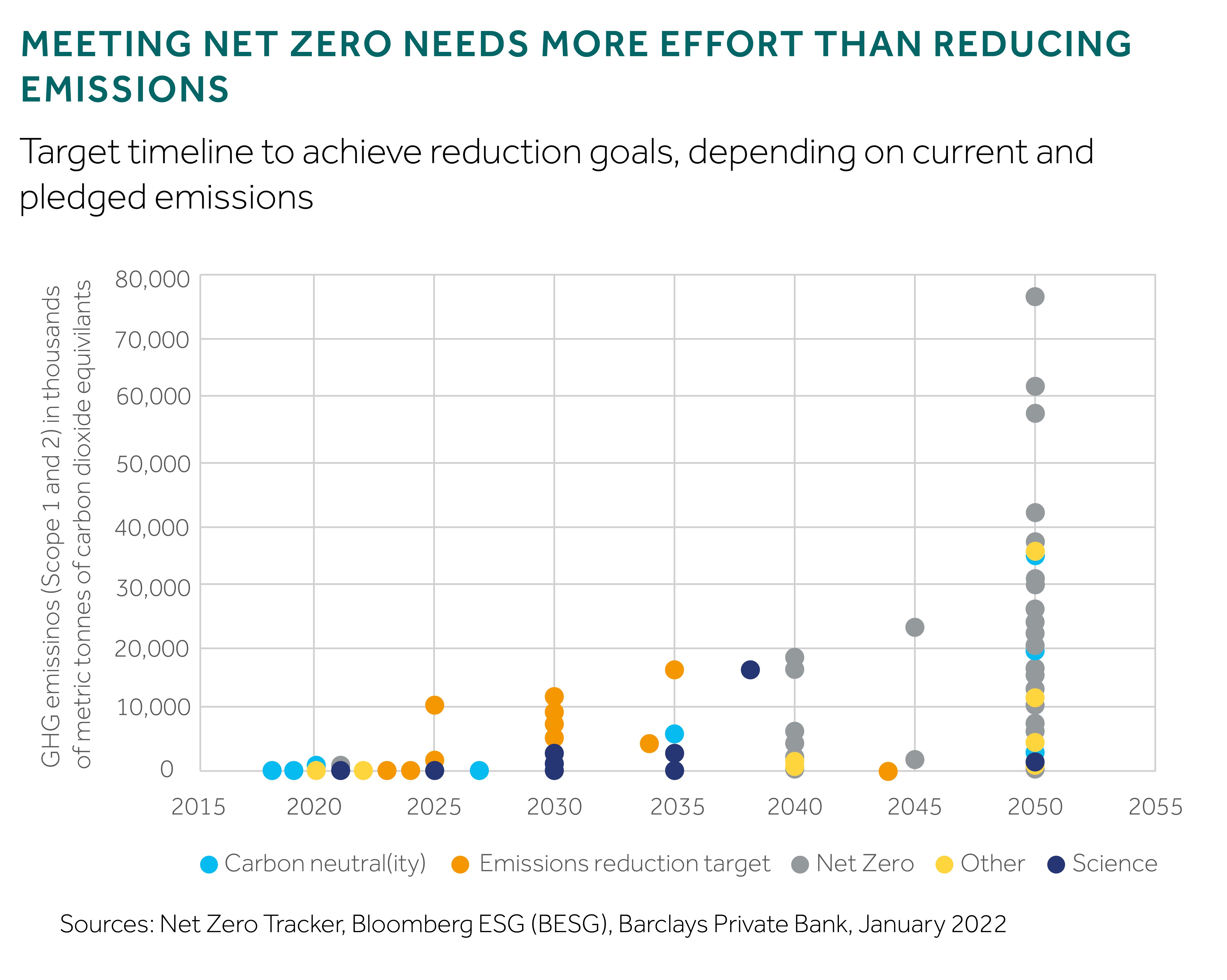 Spotting Companies That Overhype Their Net-zero Pledges | Barclays ...