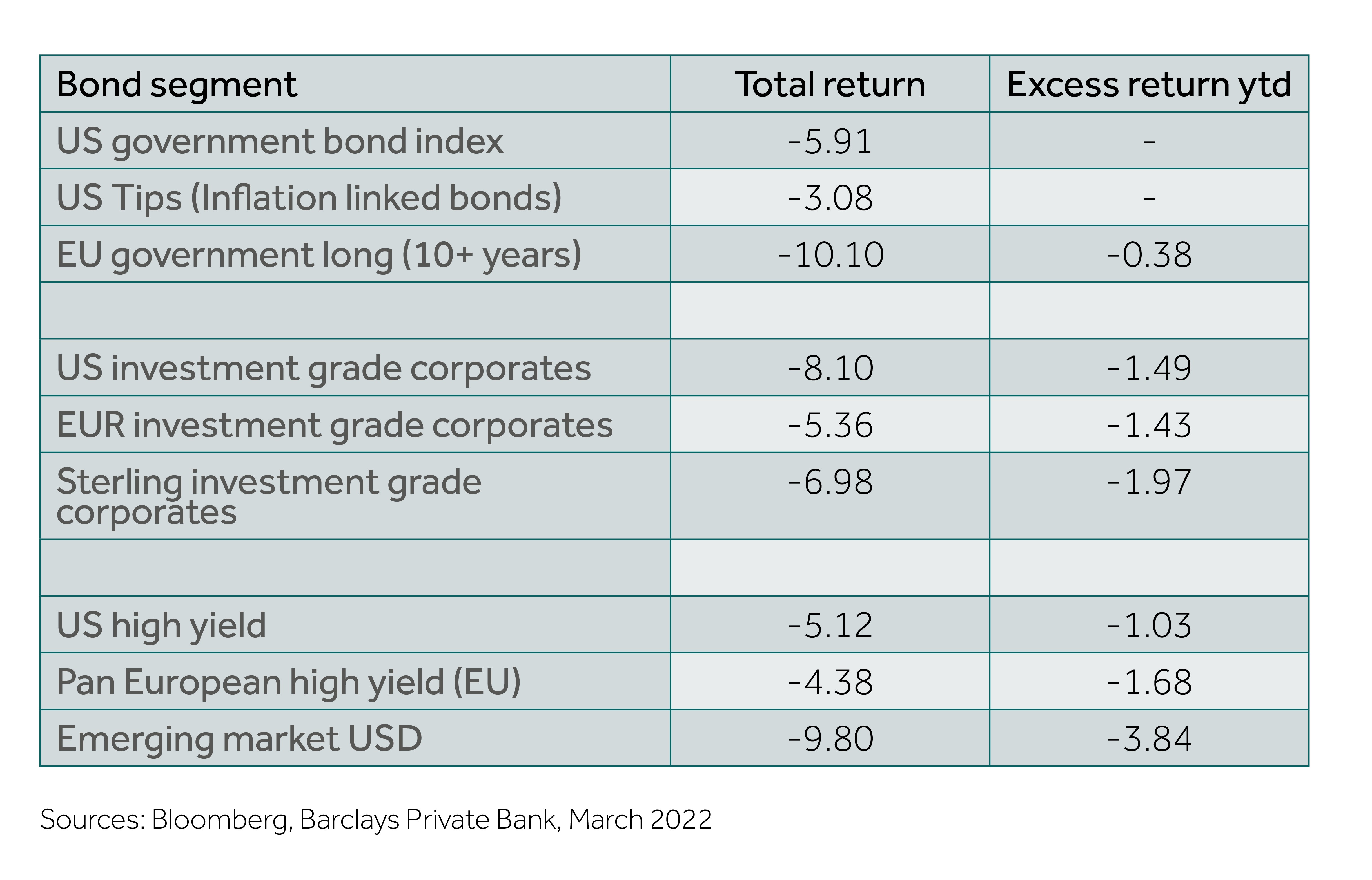 succeeding-with-a-more-defensive-approach-when-investing-in-bonds