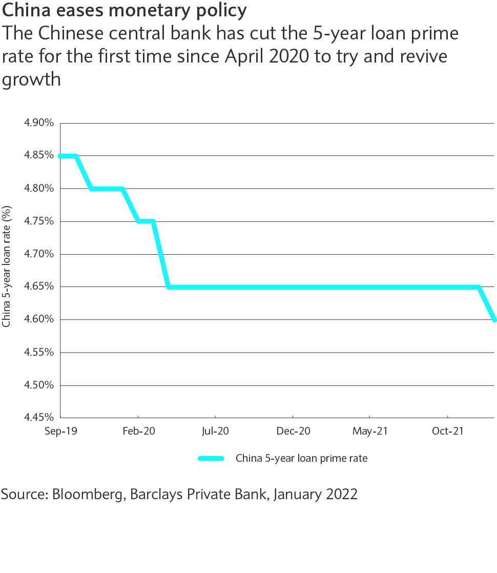chart: the Chinese central bank has cut the 5-year loan prime rate for the first time since April 2020 to try and revive growth
