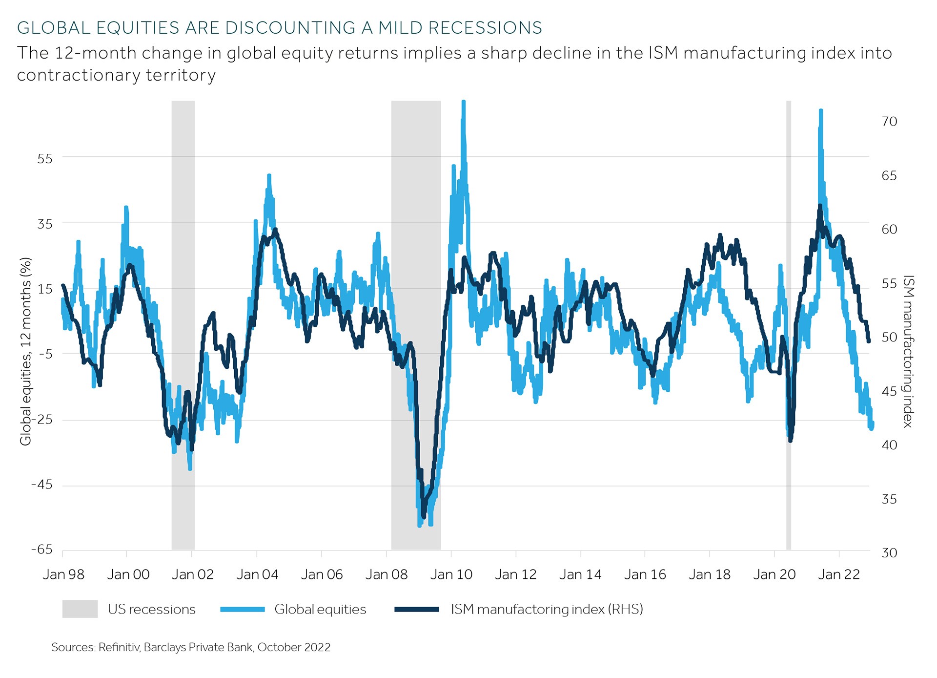 Time to get selective in equities | Barclays Private Bank