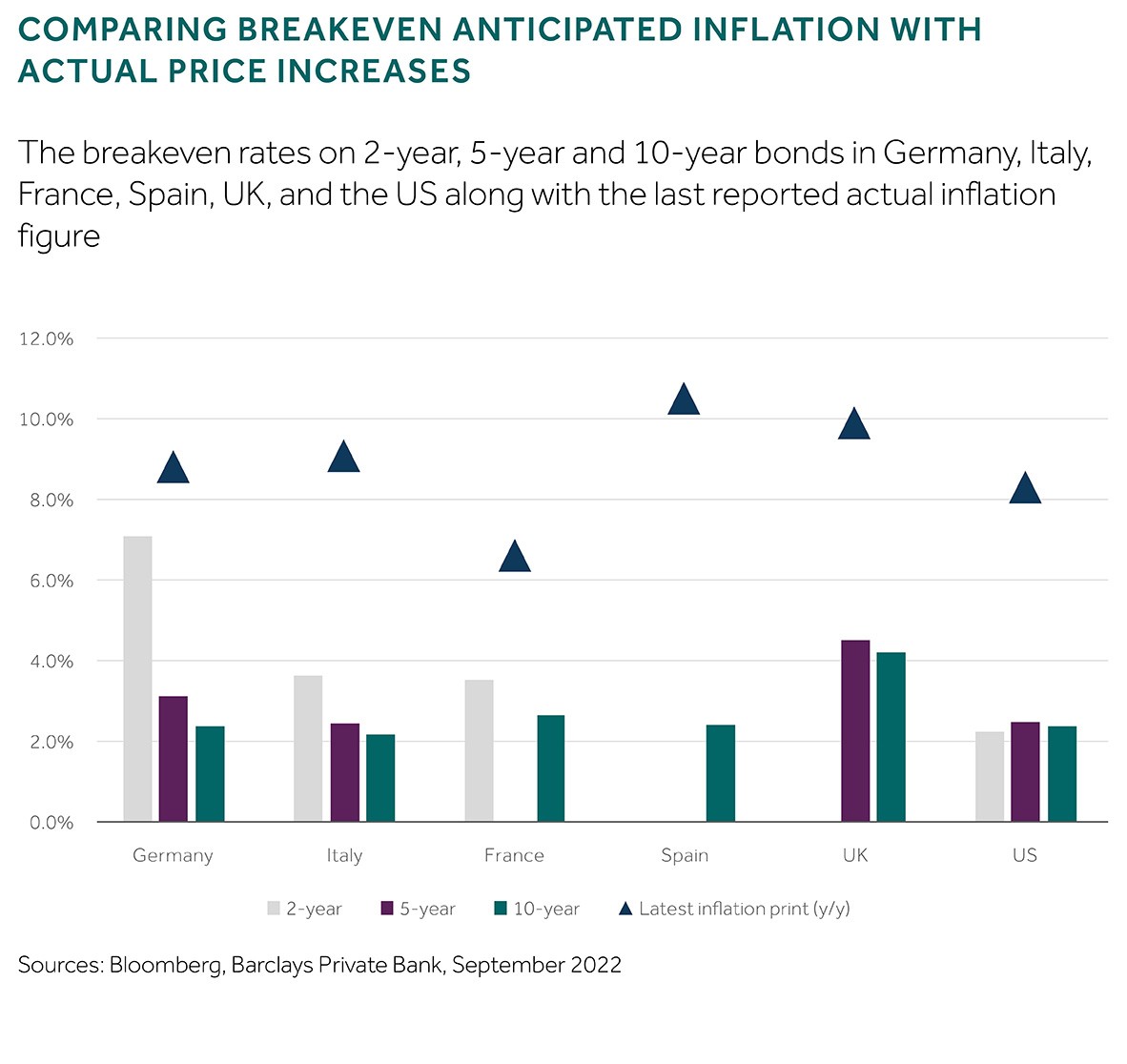 Inflation Linked Bonds Wrong Timing Or Back In Focus