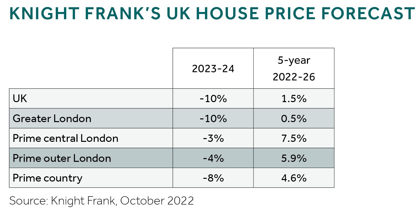 What's next for the UK luxury property market? Barclays Private Bank