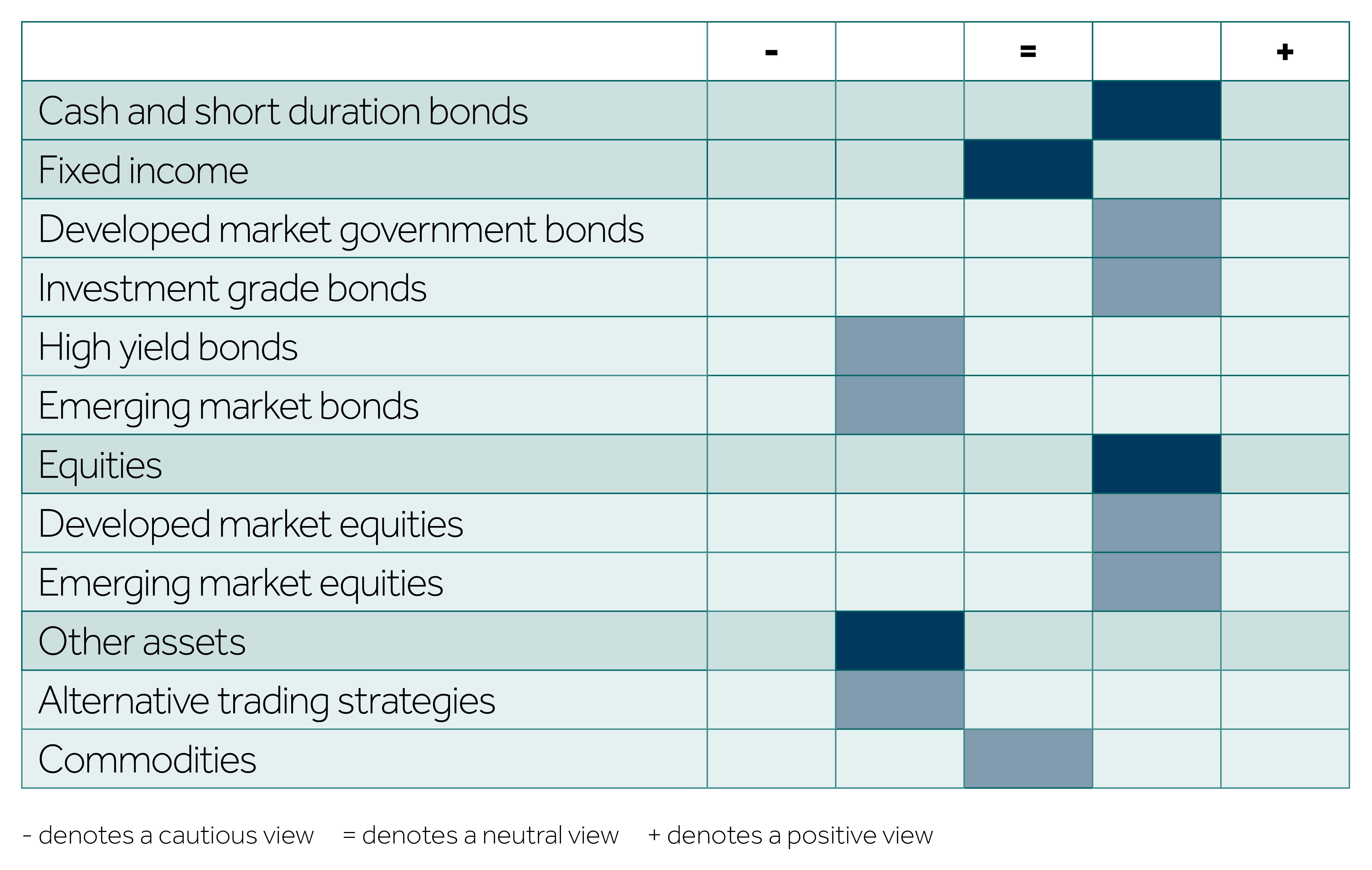 Multiasset portfolio allocation February 2023 Barclays Private Bank