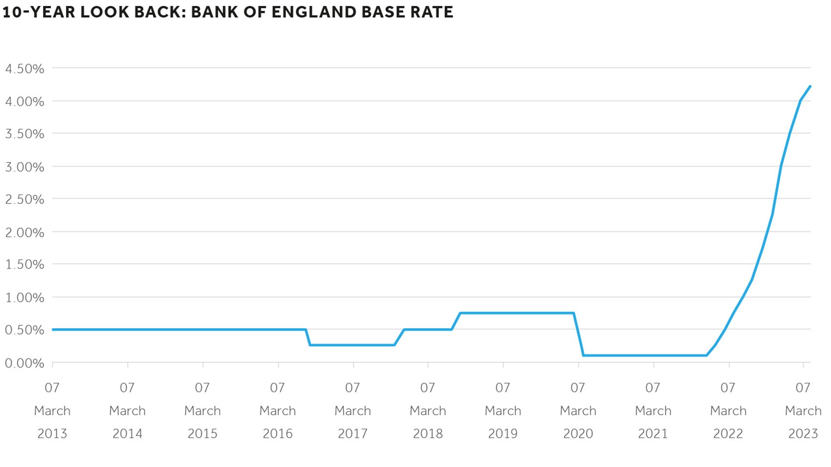 Bank of England’s new rate reality Barclays Private Bank