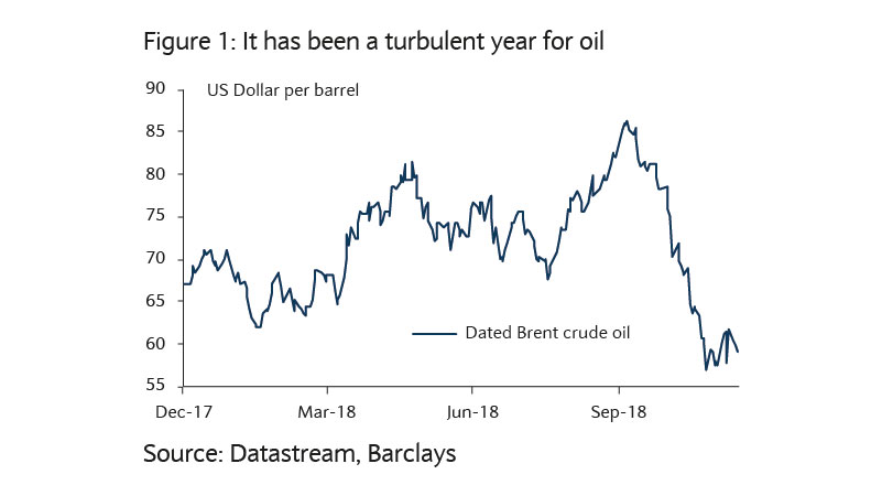 Turbulent year for oil