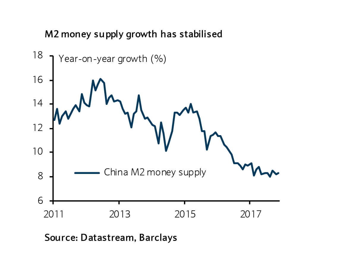 M2 money supply growth